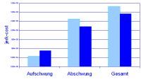 Tabelle 2 Schneider